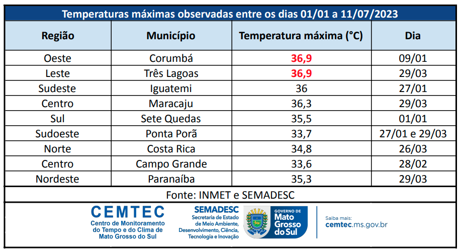 Índice Fipezap 2023: Confira os resultados do 2º trimeste - Sienge